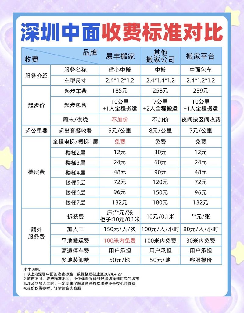 搬家收费标准：揭秘搬家公司的收费规则