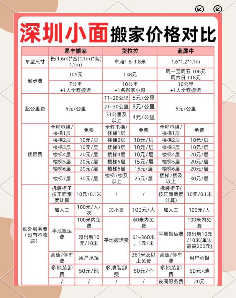 辛集搬家公司哪家强？听听这家人的选择故事