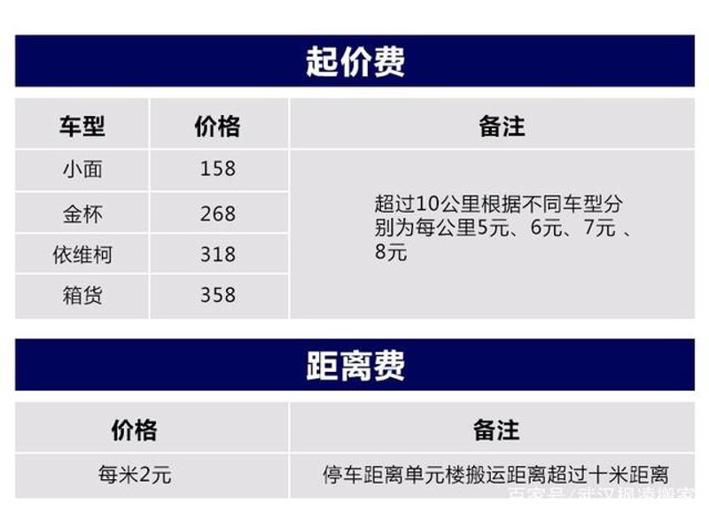 在寻找搬家公司的过程中，如何挑选一家既专业又性价比高的搬家公司成为了许多人的头疼问题。今天，我们就来对比一下辛集几家主流的搬家公司，帮你找到最合适的那一款。